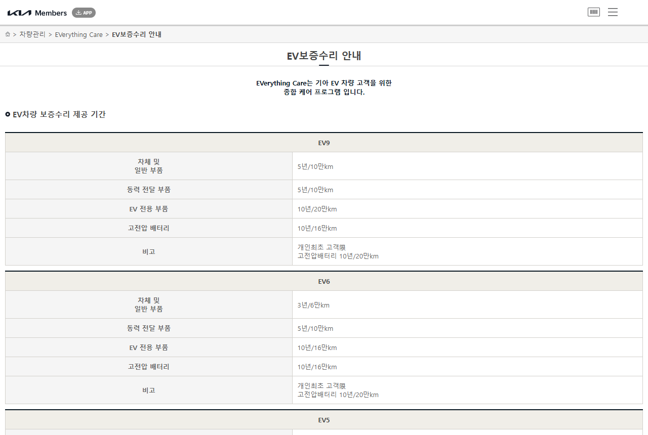 m.members.kia.com 화면 갈무리