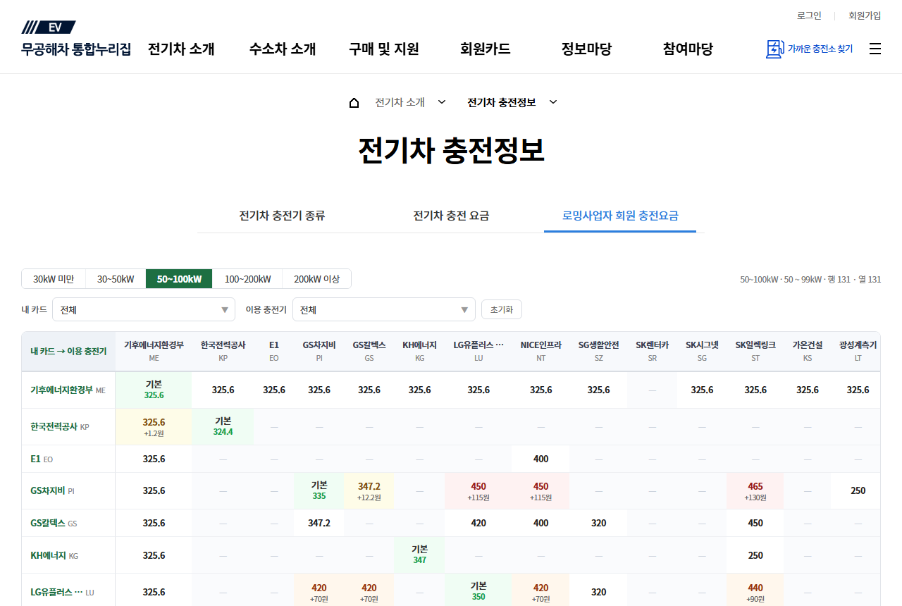ev.or.kr 화면 갈무리