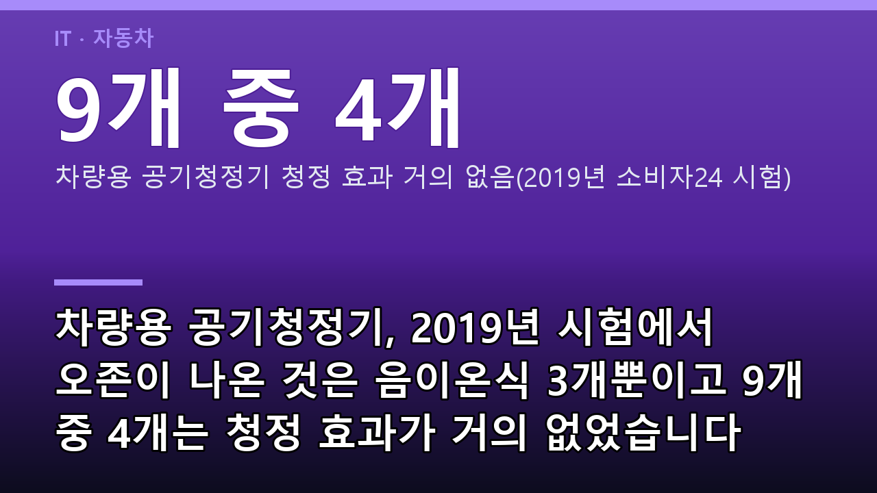 차량용 공기청정기, 2019년 시험에서 오존이 나온 것은 음이온식 3개뿐이고 9개 중 4개는 청정 효과가 거의 없었습니다